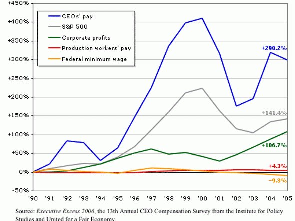 110512 grafico1