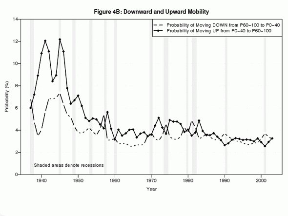 110512 grafico2