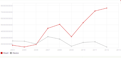 030514 grafico