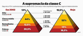 "Rolezinho", Classes Sociais E Emancipação Humana: Reflexões De Um ...